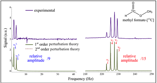 chemical-fingerprinting-pines-lab